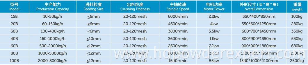 Crystal grinding mill Industry sugar powder making grinder